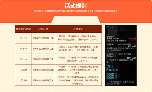 dnf八周年豪华礼包活动_dnf八周年豪华礼包活动地址