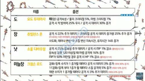 dnf90级武器怎么样_dnf90级武器属性介绍