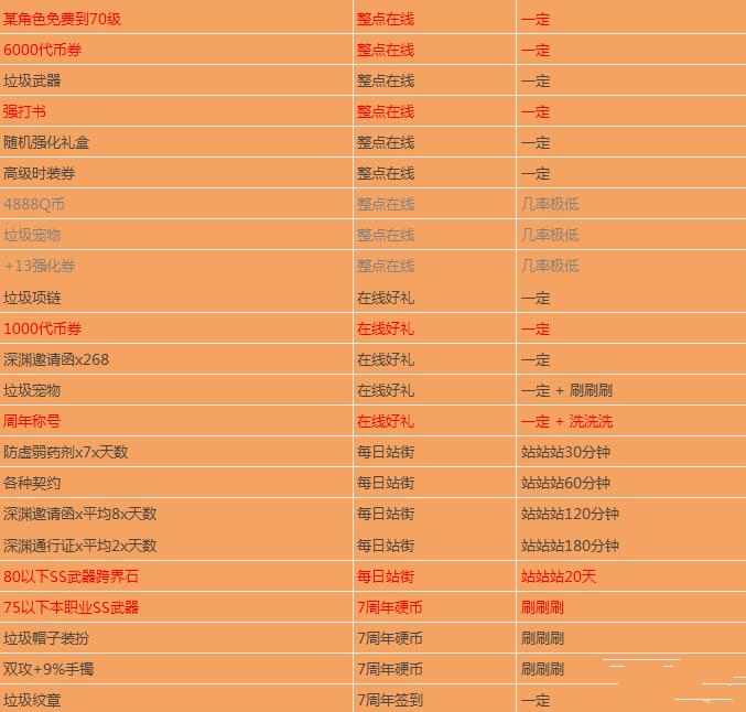 dnf八周年会出ss跨界石_dnf八周年活动汇总