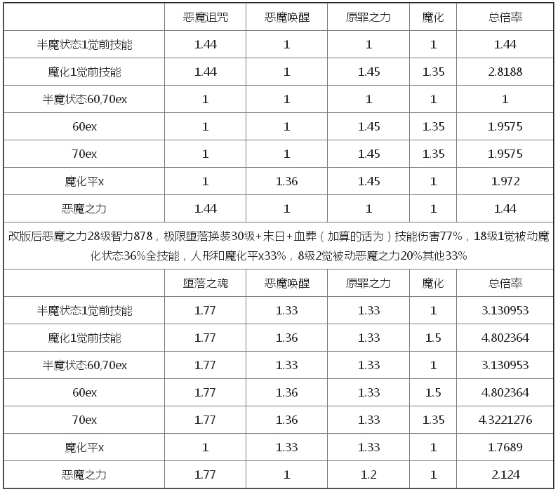 dnf6月19日更新复仇者有哪些改动_dnf6.19复仇者技能改版介绍