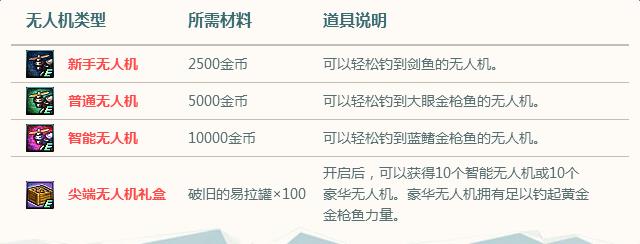 DNF无人机钓鱼活动怎么玩_DNF无人机钓鱼活动奖励一览