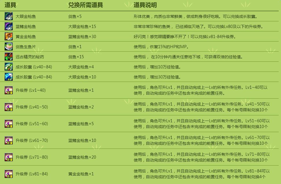 DNF无人机钓鱼活动怎么玩_DNF无人机钓鱼活动奖励一览