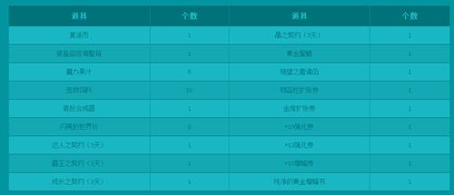 DNF端午福粽好运降临活动_DNF端午福粽好运降临活动奖励