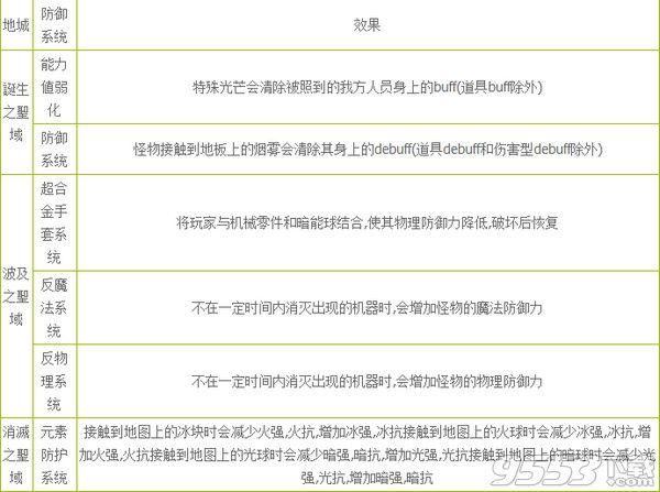dnf卢克RAID副本怎么打_dnf90级副本卢克RAID打法介绍