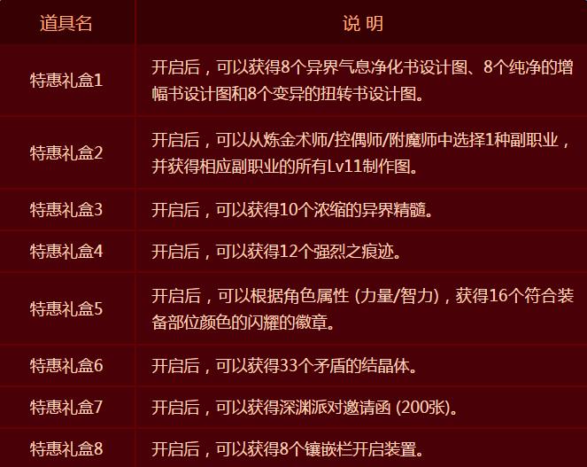 dnf限时大特惠活动_dnf限时大特惠活动奖励一览