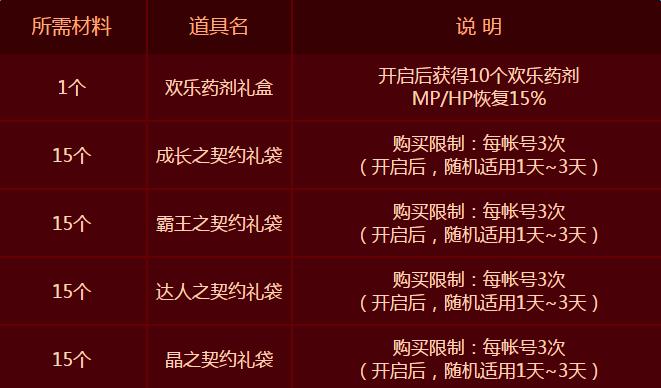 dnf限时大特惠活动_dnf限时大特惠活动奖励一览