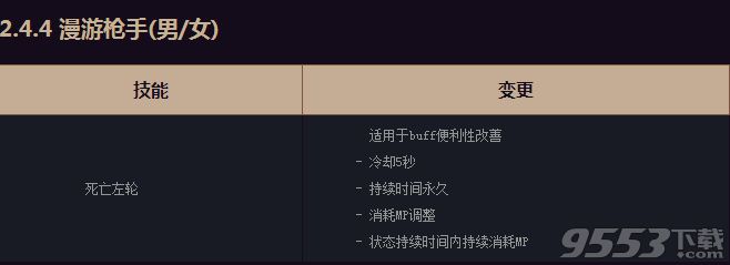 dnf国庆改版漫游怎么加点_dnf漫游枪手2016国庆最新86刷图加点介绍