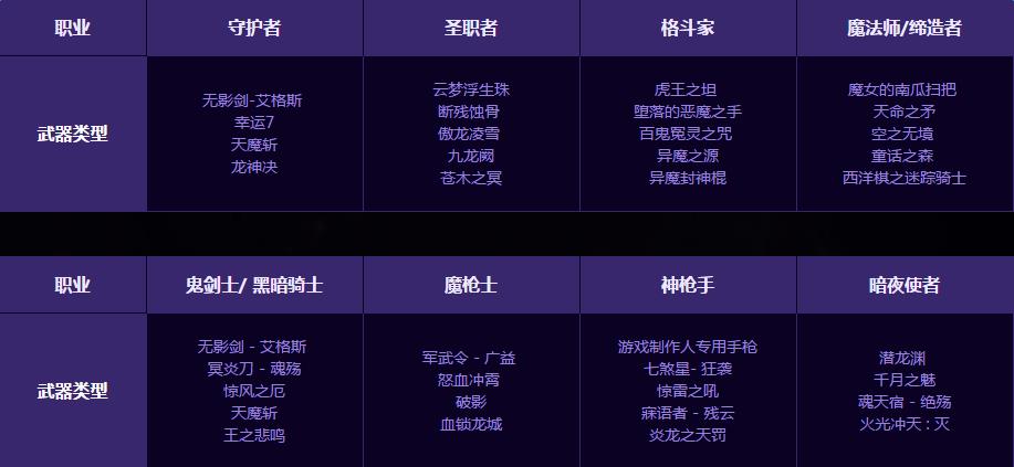 dnf勇者史诗之剑怎么玩_dnf勇者史诗之剑玩法介绍