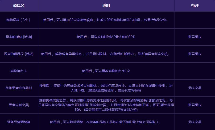 dnf勇者史诗之剑怎么玩_dnf勇者史诗之剑玩法介绍
