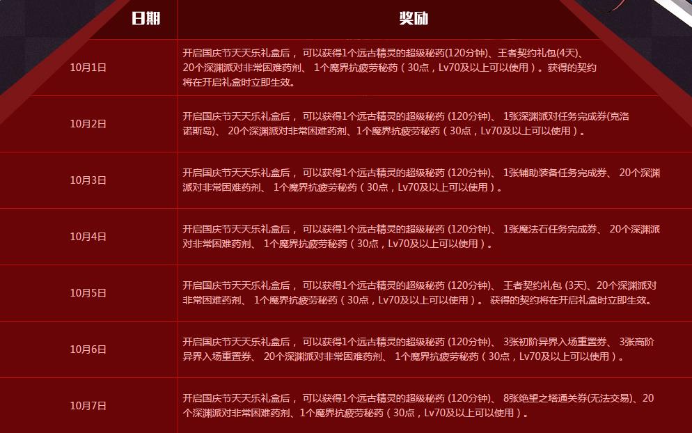 dnf2016国庆节活动_dnf2016欢天喜地度国庆节活动介绍