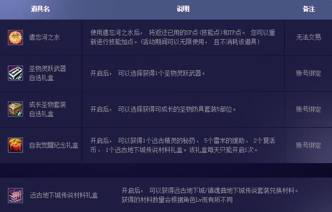 dnf外传职业自我觉醒庆典活动_dnf外传职业自我觉醒庆典活动地址