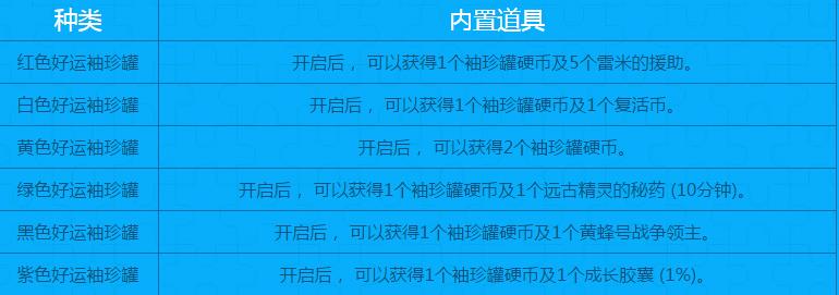 dnf疯狂拼图玩转袖珍罐活动_dnf疯狂拼图玩转袖珍罐活动介绍