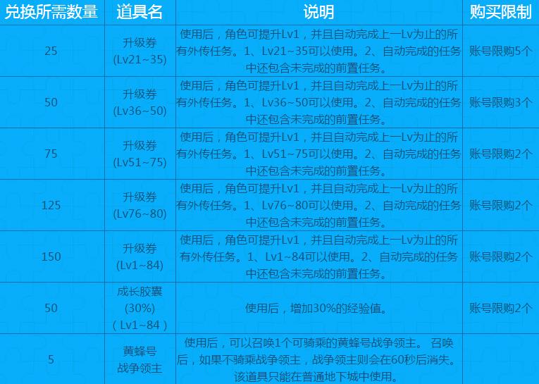 dnf疯狂拼图玩转袖珍罐活动_dnf疯狂拼图玩转袖珍罐活动介绍