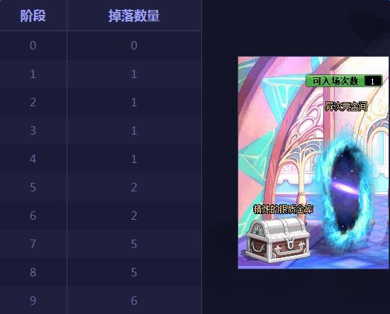 DNF异次元攻坚战奖励是什么_DNF异次元攻坚战活动介绍