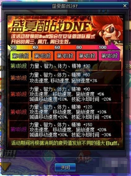 DNF盛夏酣战BUFF怎么样_DNF盛夏酣战BUFF属性介绍