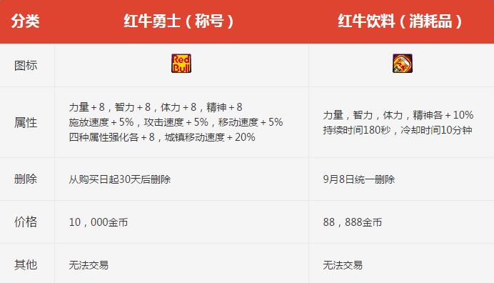 DNF辣眼睛正能量直播活动_DNF辣眼睛正能量直播活动网址