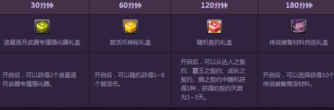 Dnf累计在线得好礼活动怎么参与_DNF如何参加累计在线得好礼活动
