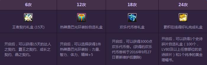 dnf累计在线得好礼活动_dnf2016年8月累计在线得好礼活动网址