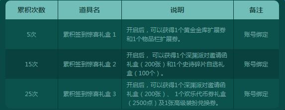 dnf每日签到活动_DNF2016年8月每日签到活动网址