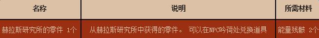 dnf8月25日赫斯拉地下城改版了什么_dnf8月25日赫斯拉地下城改版介绍