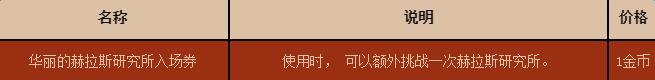 dnf8月25日赫斯拉地下城改版了什么_dnf8月25日赫斯拉地下城改版介绍