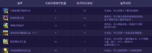 dnf数字解密赢好礼活动_dnf数字解密赢好礼活动介绍