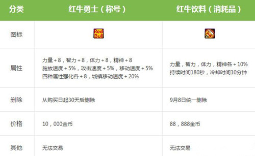 dnf奥运季活动_dnf奥运季这是我的fight活动网址