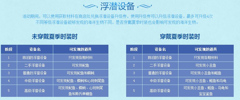 DNF材料正确使用姿势_夏日海底大冒险DNF材料正确使用姿势