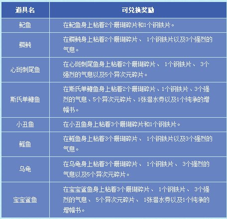 DNF材料正确使用姿势_夏日海底大冒险DNF材料正确使用姿势