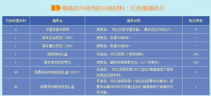 DNF材料正确使用姿势_夏日海底大冒险DNF材料正确使用姿势