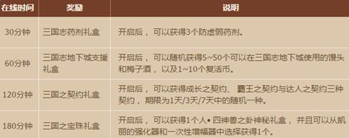 dnf比肩名将战三国活动网址_dnf比肩名将战三国活动有哪些奖励