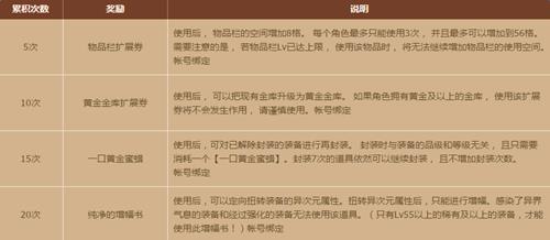dnf比肩名将战三国活动网址_dnf比肩名将战三国活动有哪些奖励