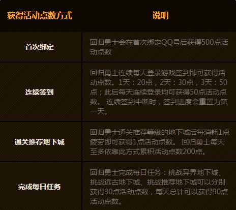 dnf冒险家征集令活动网址_dnf冒险家征集令活动奖励是什么