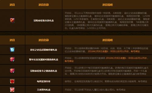 dnf冒险家征集令活动网址_dnf冒险家征集令活动奖励是什么