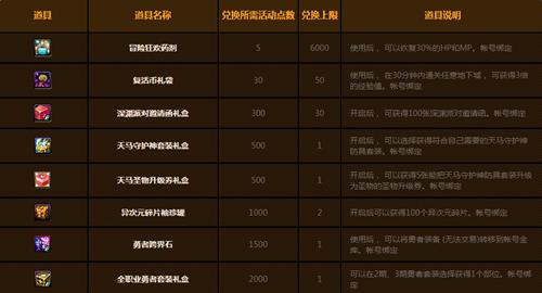 dnf冒险家征集令活动网址_dnf冒险家征集令活动奖励是什么