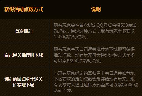 dnf冒险家征集令活动网址_dnf冒险家征集令活动奖励是什么