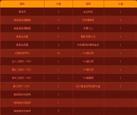 dnf春节爆竹闹新春活动_dnf春节爆竹闹新春几率怎么样能开出什么