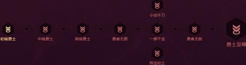 dnf心悦俱乐部活动网址_dnf心悦俱乐部活动怎么参加