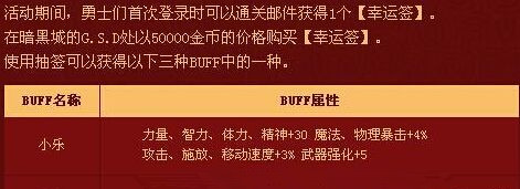 dnfǩBUFFʧô_dnfǩBUFFʧ