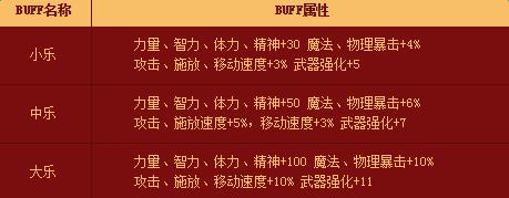 dnf猴年幸运签活动_dnf猴年幸运签活动能获得什么奖励
