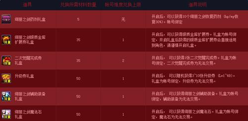 dnf女鬼剑二觉预热活动介绍_dnf女鬼剑二觉预热活动有哪些奖励