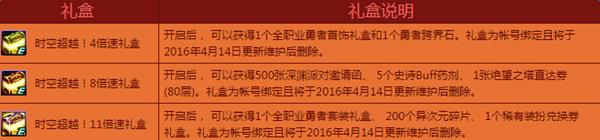 dnf迎新春签到奔跑活动介绍_dnf迎新春签到奔跑活动奖励有哪些