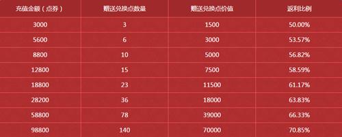 NBA2KOL新年快乐充值三重奖活动网址_NBA2KOL新年快乐充值三重奖活动怎么参加