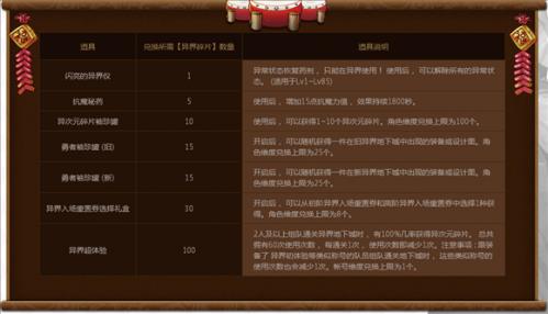 dnf分解勇者装备可以获得哪些奖励_dnf分解勇者装备奖励介绍