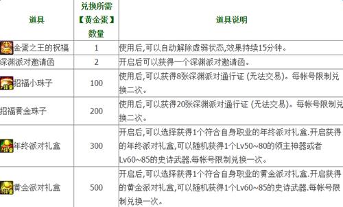 dnf黄金蛋怎么获得_dnf黄金蛋获得方法
