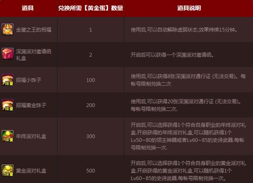 dnf年终黄金派对活动网址_dnf年终黄金派对活动有哪些奖励