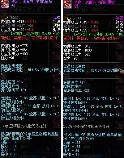 DNF圣物传承分析_DNF小号过渡装备的首选!关于圣物传承的简单分析
