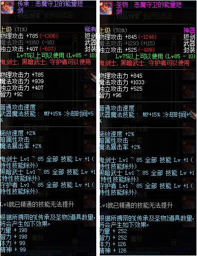 DNF圣物传承分析_DNF小号过渡装备的首选!关于圣物传承的简单分析
