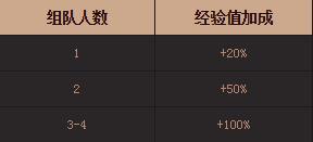 dnf男魔法师二次觉醒成长组队buff_dnf男魔法师二次觉醒成长组队buff加成多少