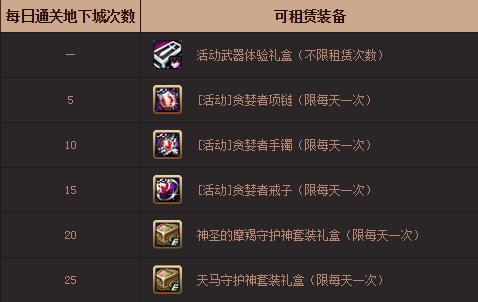 dnf男魔法师二次觉醒通关得好礼_dnf男魔法师二次觉醒通关得好礼活动有什么奖励